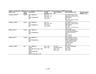 Af dm antidiabeticos 27
