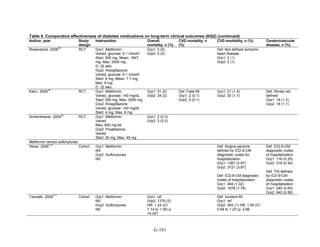 Af dm antidiabeticos 27