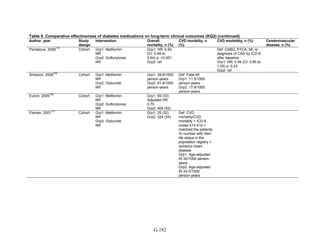 Af dm antidiabeticos 27