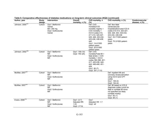 Af dm antidiabeticos 27