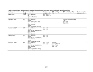 Af dm antidiabeticos 27
