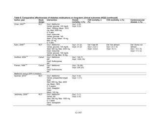 Af dm antidiabeticos 27
