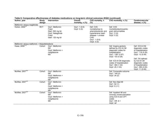 Af dm antidiabeticos 27
