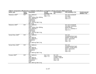 Af dm antidiabeticos 27