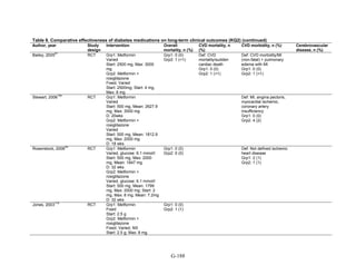 Af dm antidiabeticos 27