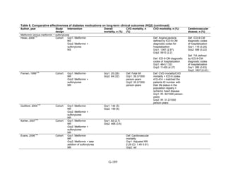 Af dm antidiabeticos 27
