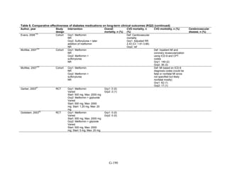 Af dm antidiabeticos 27