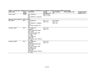 Af dm antidiabeticos 27