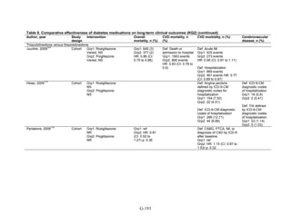 Af dm antidiabeticos 27