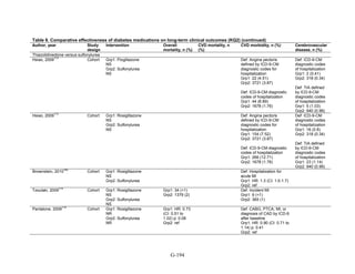Af dm antidiabeticos 27