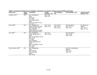 Af dm antidiabeticos 27