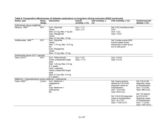 Af dm antidiabeticos 27