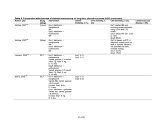 Af dm antidiabeticos 27