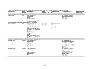 Af dm antidiabeticos 27