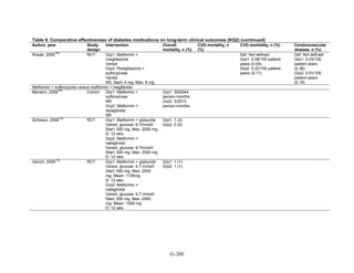 Af dm antidiabeticos 27