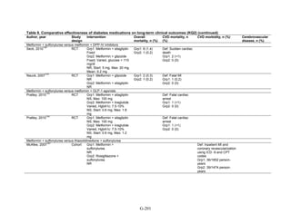 Af dm antidiabeticos 27