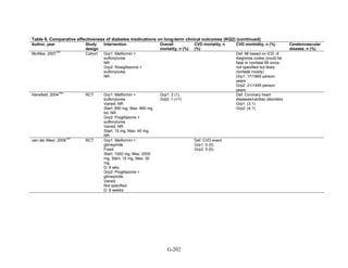 Af dm antidiabeticos 27
