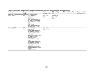Af dm antidiabeticos 27