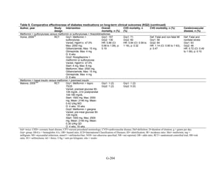 Af dm antidiabeticos 27