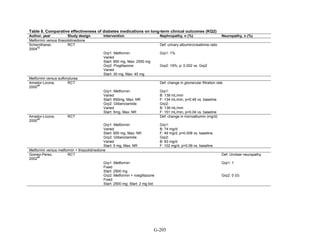 Af dm antidiabeticos 27