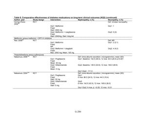 Af dm antidiabeticos 27