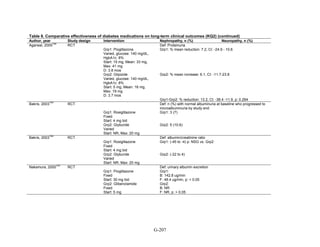 Af dm antidiabeticos 27