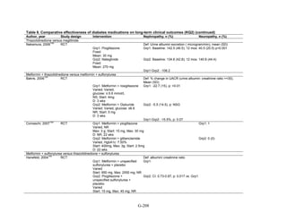 Af dm antidiabeticos 27