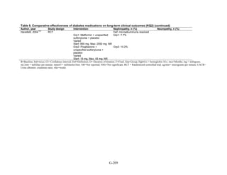 Af dm antidiabeticos 27