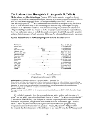 The Evidence About Hemoglobin A1c (Appendix G, Table 4)
Metformin versus thiazolidinediones. Fourteen RCTs lasting around a year or less directly
compared metformin versus thiazolidinedione, showing no between-group differences in HbA1c,
with a pooled between-group difference of -0.1 percent (95 percent CI -0.2 percent to
0.04 percent) (Figure 3).39,45-57
We conducted a standard sensitivity analysis testing the relative
effect of each individual study to the combined point estimate. Only removing the study by
Lawrence et al. affected the combined point estimate resulting in a pooled mean difference of
-0.1 percent (95 percent CI -0.2 percent to -0.003 percent) which minimally favored metformin.
However, we have no reason to exclude this small comparably dosed RCT, especially given the
unlikely clinical relevance of such a minimal difference. No substantial heterogeneity was noted.
Figure 3. Mean difference in HbA1c comparing metformin with thiazolidinediones
Abbreviations: CI = confidence interval; diff = difference; HbA1c = hemoglobin A1c
Boxes indicate individual study point estimates. The box size denotes the weight of the study, with larger boxes contributing
more to the pooled estimate. The width of the horizontal lines represents the 95 percent confidence intervals for each study. The
diamond at the bottom of the graph indicates the 95 percent confidence interval for the random-effects pooled estimate.
Test for heterogeneity: Q = 14.47 with 13 degrees of freedom (p = 0.34)
I-squared statistic = 10%
The range in change scores for HbA1c for the comparison group, thiazolidinediones, was -2.6% to -0.3%. The median change
was -1.0%.
We excluded two studies from the meta-analysis, one with a median study duration of 4
years38
and one which reported median HbA1c instead of means.58
The 4-year double-blind RCT
(known as the ADOPT study) was designed to compare long-term glycemic control between
metformin, rosiglitazone, and glyburide monotherapy as initial treatment for type 2 diabetic
adults.38
While they found a statistically significant difference between groups favoring
rosiglitazone (mean difference between groups 0.1 percent, 95 percent CI 0.05 percent to
0.2 percent), the clinical relevance of this difference is less clear. Of note, the HbA1c decreased
Overall
Iliadis 2007
Lawrence 2004
Rosenstock 2006
Yamanouchi 2005
Gupta 2009
Pavo
Derosa
Ramachandran 2004
Perez 2009
Kato 2009
Schernthaner 2004
Erdem 2008
Hallsten 2002
Kiyici 2009
-0.07 (-0.18, 0.04)
-0.70 (-1.83, 0.43)
0.31 (-0.15, 0.77)
-0.20 (-0.59, 0.19)
0.20 (-0.20, 0.60)
-0.15 (-0.59, 0.29)
-0.20 (-0.48, 0.08)
-0.10 (-0.75, 0.55)
1.20 (-0.04, 2.44)
-0.03 (-0.37, 0.31)
0.22 (-1.07, 1.51)
-0.09 (-0.20, 0.02)
0.15 (-0.83, 1.13)
-0.40 (-0.88, 0.08)
0.40 (-0.47, 1.27)
-0.07 (-0.18, 0.04)
-0.70 (-1.83, 0.43)
0.31 (-0.15, 0.77)
-0.20 (-0.59, 0.19)
0.20 (-0.20, 0.60)
-0.15 (-0.59, 0.29)
-0.20 (-0.48, 0.08)
Mean diff (95% CI)
-0.10 (-0.75, 0.55)
1.20 (-0.04, 2.44)
-0.03 (-0.37, 0.31)
0.22 (-1.07, 1.51)
-0.09 (-0.20, 0.02)
0.15 (-0.83, 1.13)
-0.40 (-0.88, 0.08)
0.40 (-0.47, 1.27)
<-Favors metformin Favors thiazolidinediones-
-1 -.5 0 .5 1
Weighted mean difference in HbA1c
Author year
25
 