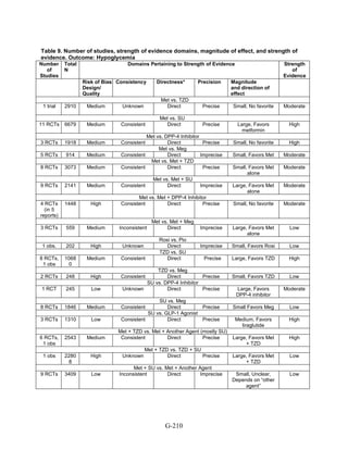 Af dm antidiabeticos 27