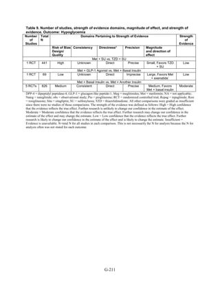 Af dm antidiabeticos 27