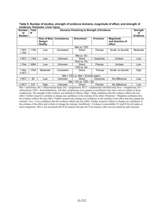 Af dm antidiabeticos 27