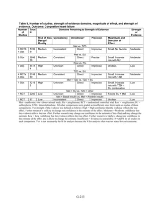 Af dm antidiabeticos 27