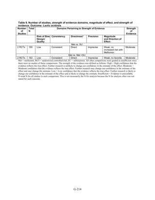 Af dm antidiabeticos 27