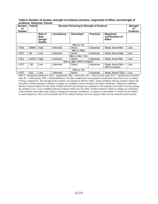 Af dm antidiabeticos 27