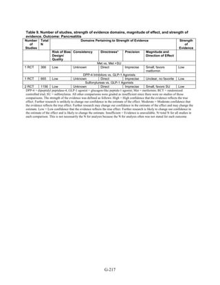 Af dm antidiabeticos 27