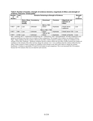 Af dm antidiabeticos 27