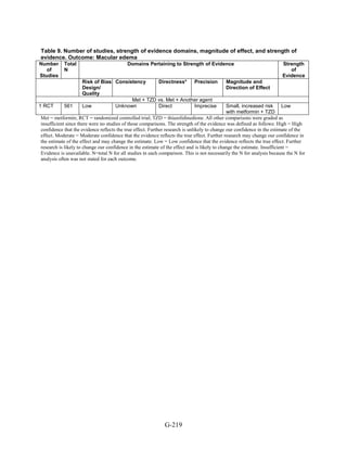 Af dm antidiabeticos 27