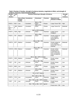 Af dm antidiabeticos 27