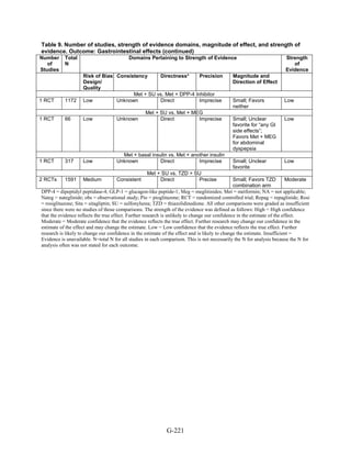 Af dm antidiabeticos 27
