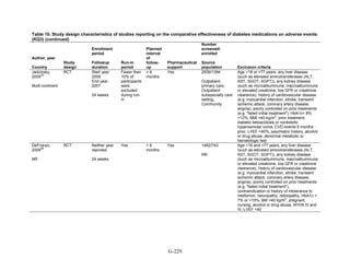Af dm antidiabeticos 27