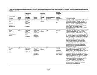 Af dm antidiabeticos 27