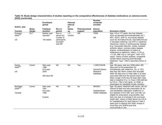 Af dm antidiabeticos 27