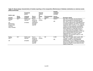 Af dm antidiabeticos 27