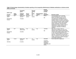 Af dm antidiabeticos 27