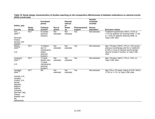 Af dm antidiabeticos 27