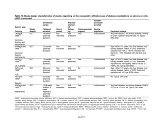 Af dm antidiabeticos 27