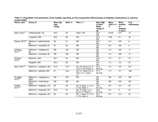 Af dm antidiabeticos 27