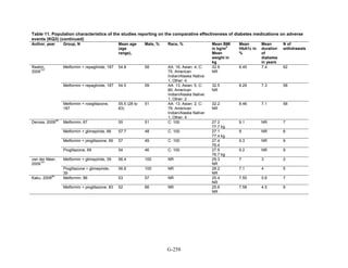 Af dm antidiabeticos 27