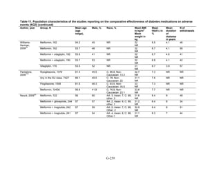 Af dm antidiabeticos 27